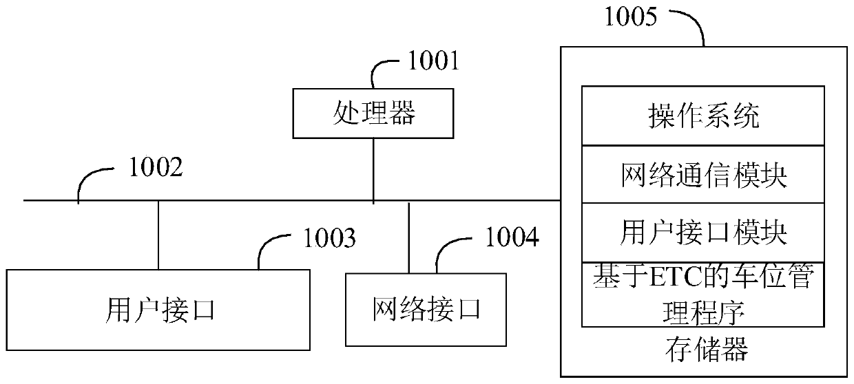 ETC-based parking space management method, apparatus and device, and readable storage medium