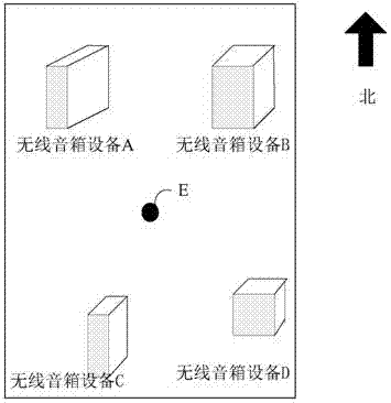 A wireless device display method and device