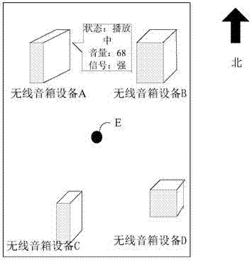 A wireless device display method and device