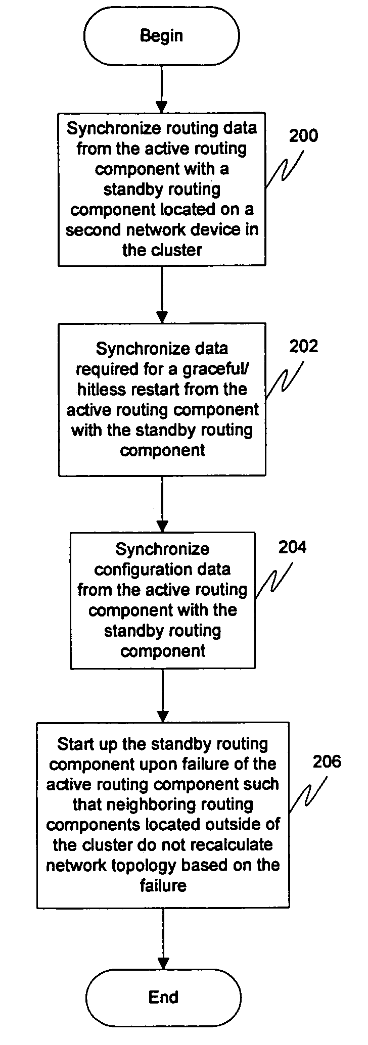 Redundant routing capabilities for a network node cluster