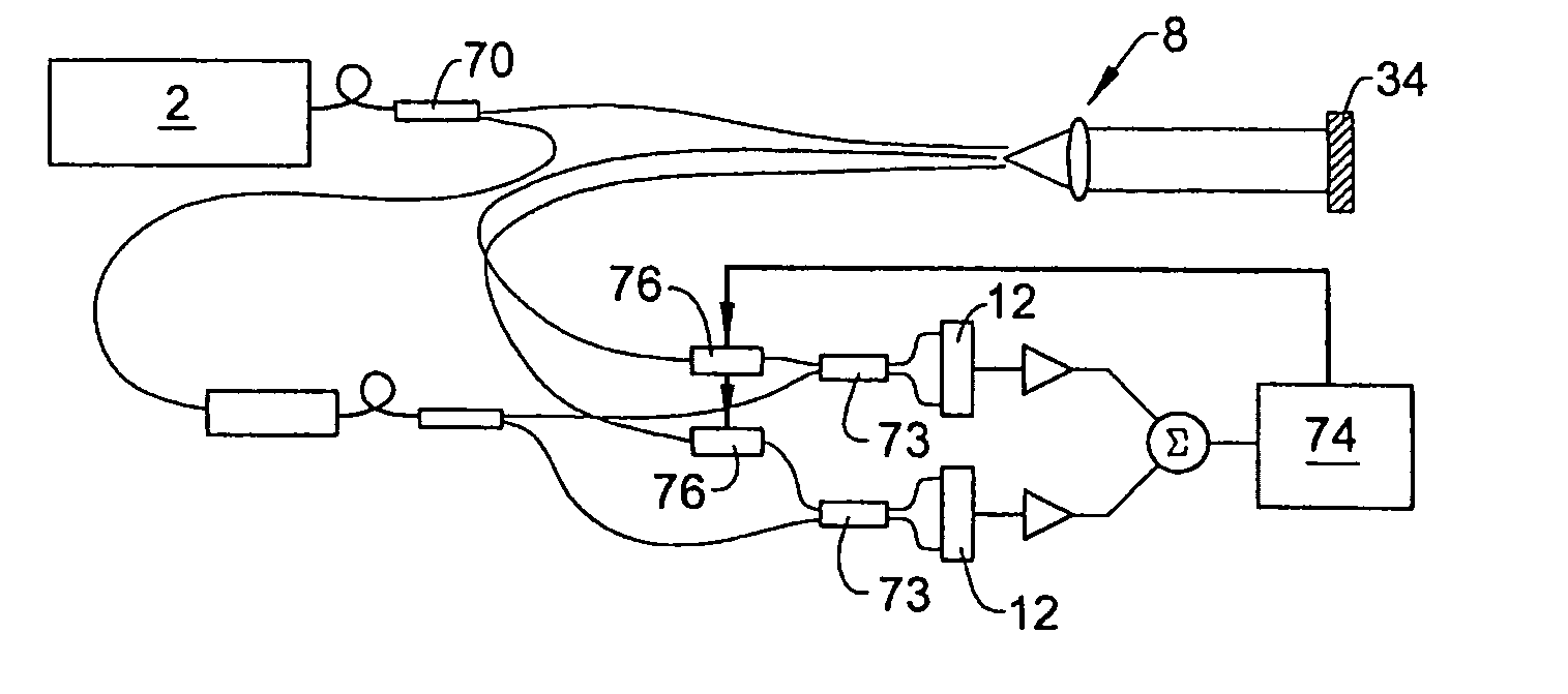 Single Aperture Multiple Optical Waveguide Transceiver