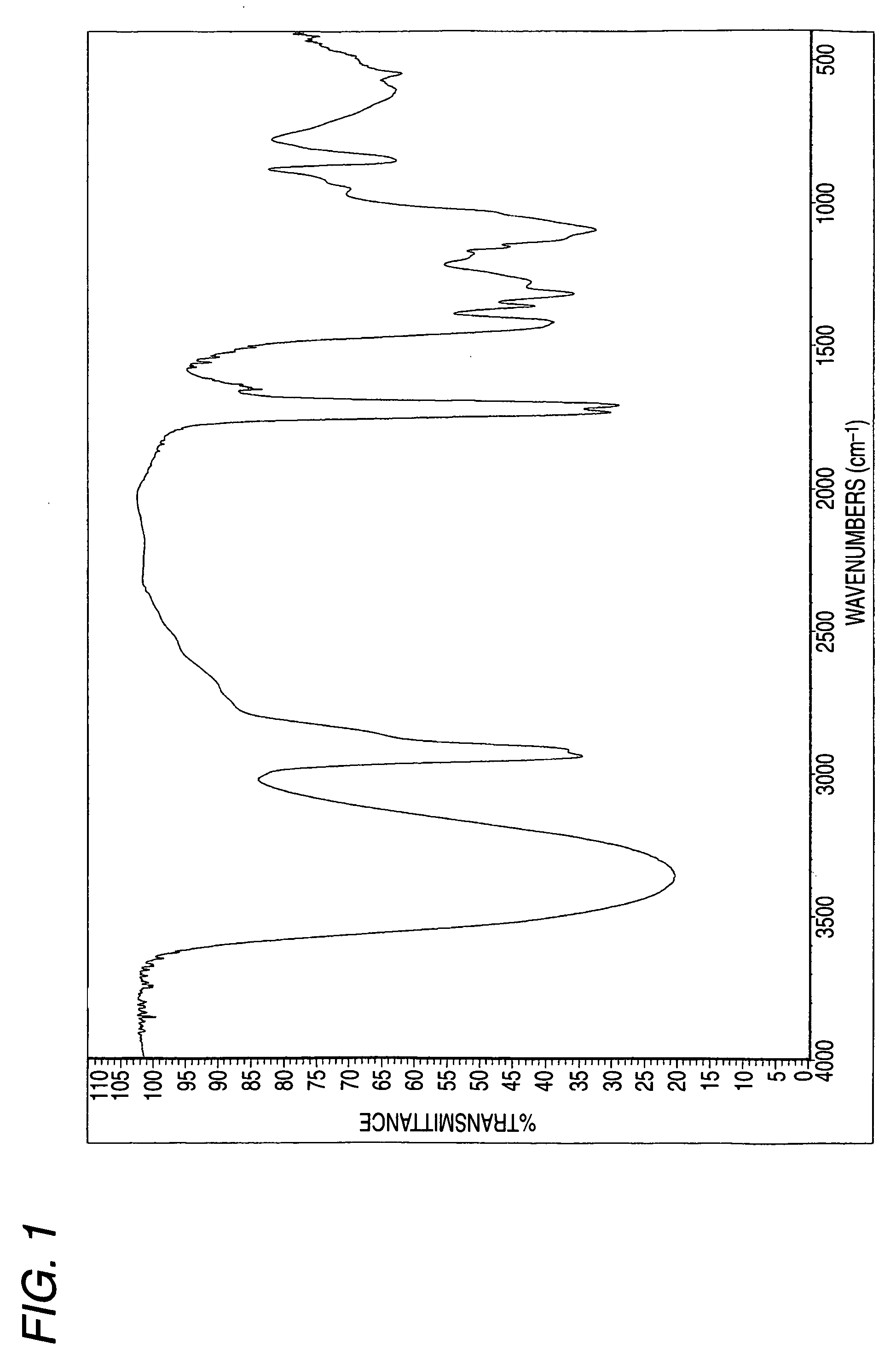 Acetoacetic Ester Group-Containing Polyvinyl Alcohol-Based Resin, Resin Composition, and Uses Thereof