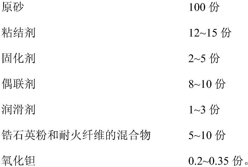 High-temperature resistant precoated sand