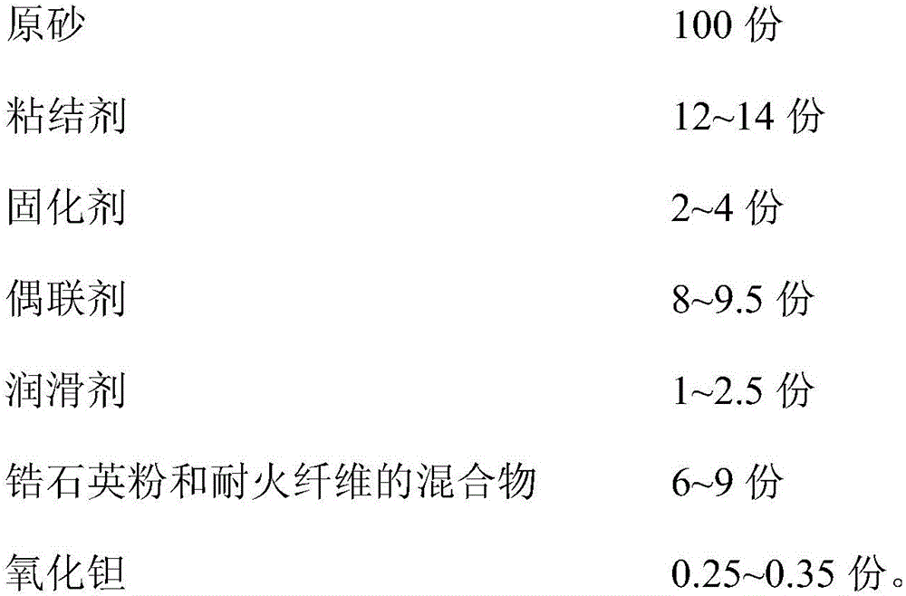 High-temperature resistant precoated sand