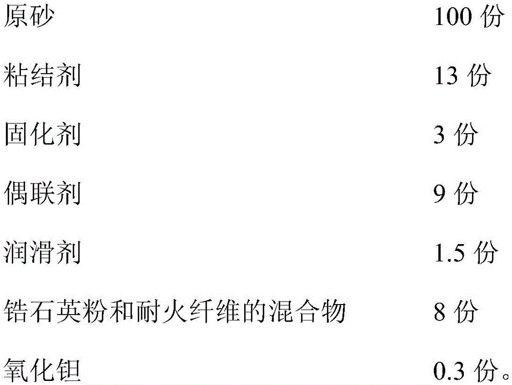 High-temperature resistant precoated sand