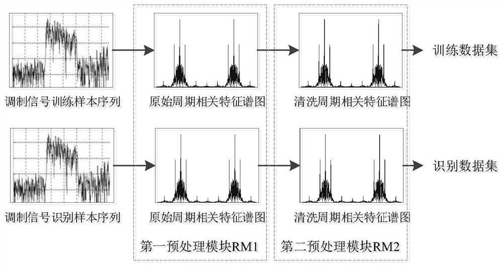 Modulation Recognition Method Based on Interference Cleaning and Two-Stage Training Convolutional Neural Network Model