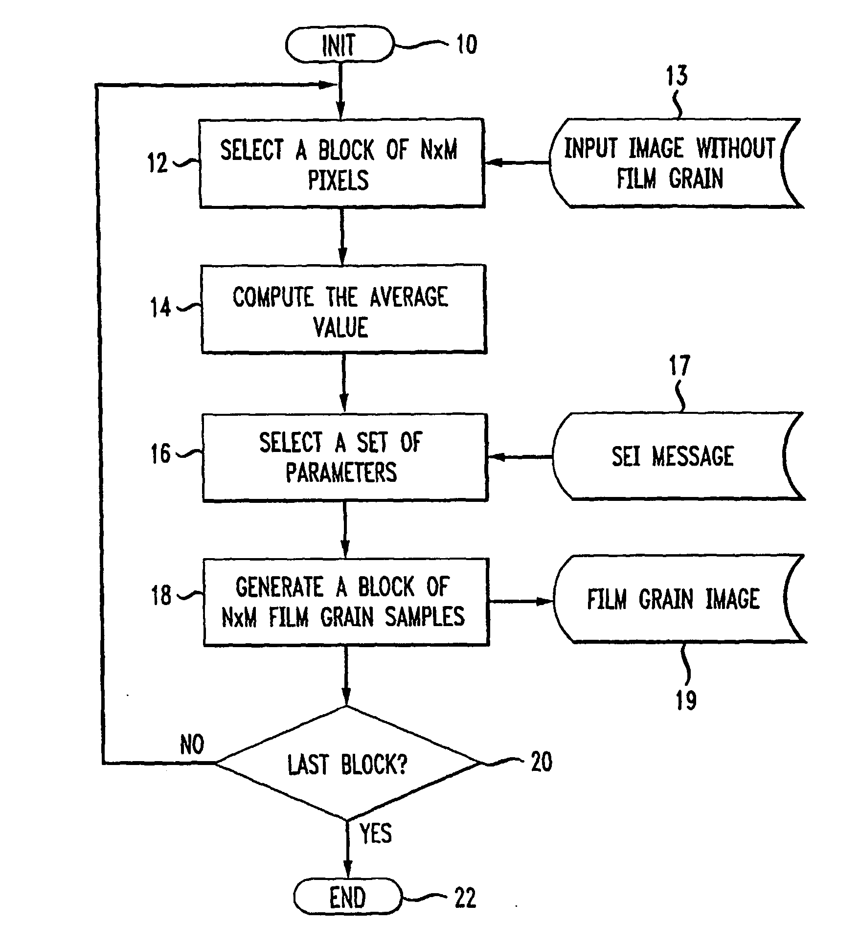 Method for simulating film grain by mosaicing pre-computer samples