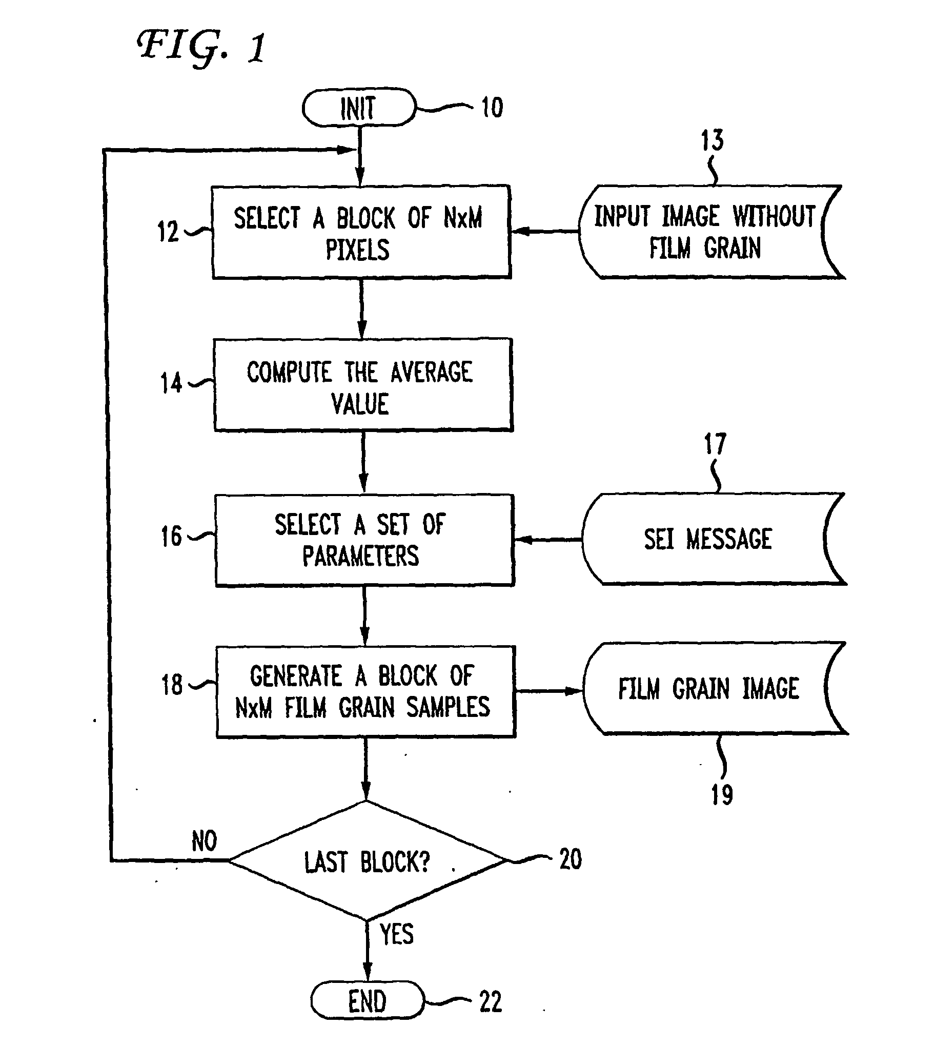 Method for simulating film grain by mosaicing pre-computer samples