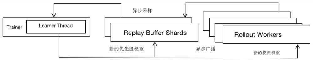 Fixed-wing unmanned aerial vehicle autonomous control cooperation strategy training method