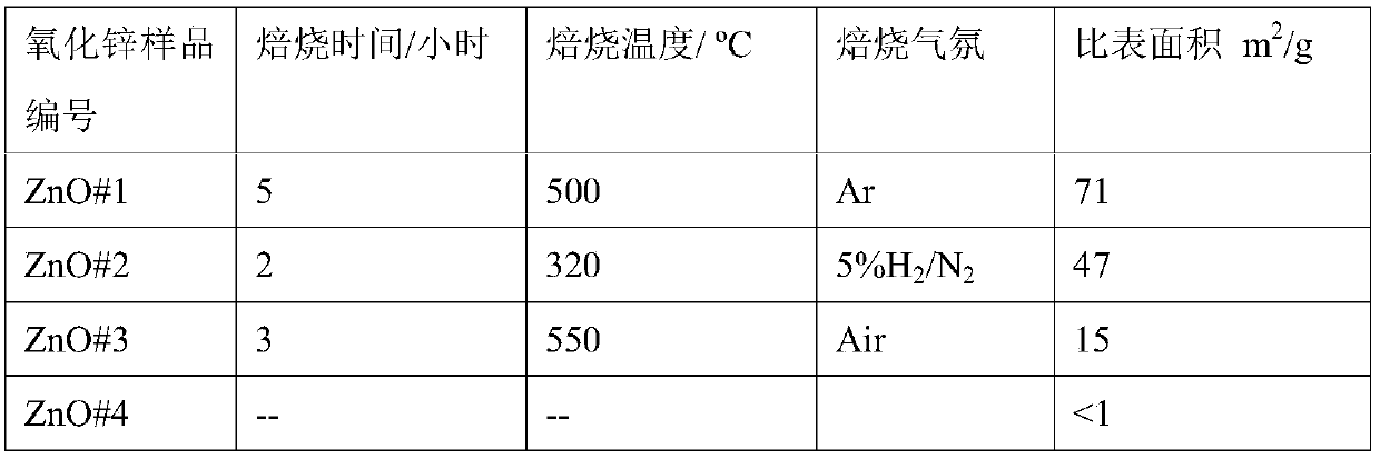 Method for preparing low-carbon olefin with high selectivity by catalyzing synthesis gas by using heteroatom-doped molecular sieve