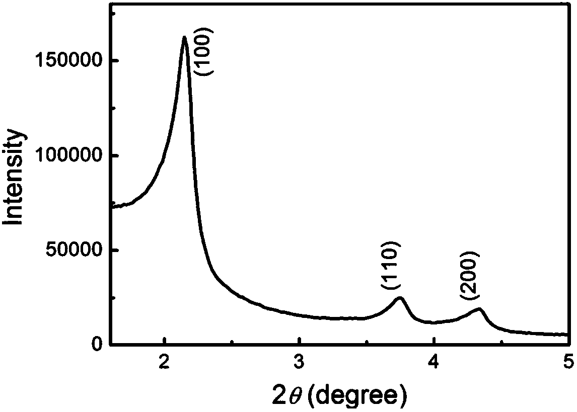 Dual-valve multi-stimulation-responsive drug carrier constructed on basis of mesoporous silicon/cyclodextrin/zinc oxide quantum dots and preparation method thereof