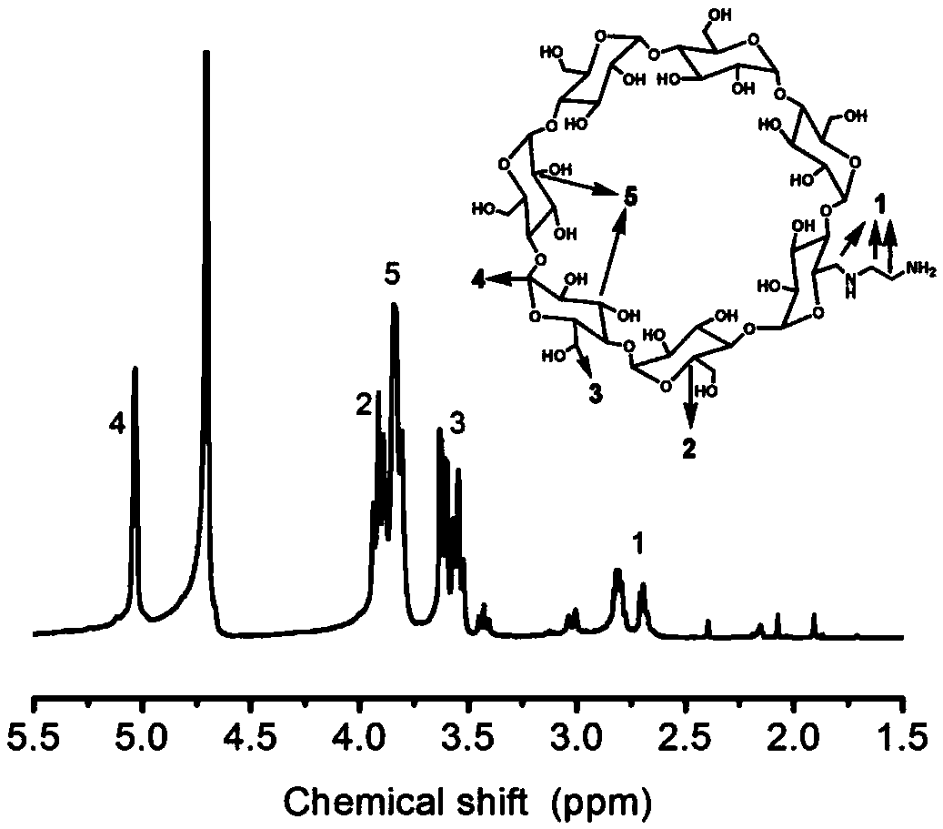 Dual-valve multi-stimulation-responsive drug carrier constructed on basis of mesoporous silicon/cyclodextrin/zinc oxide quantum dots and preparation method thereof