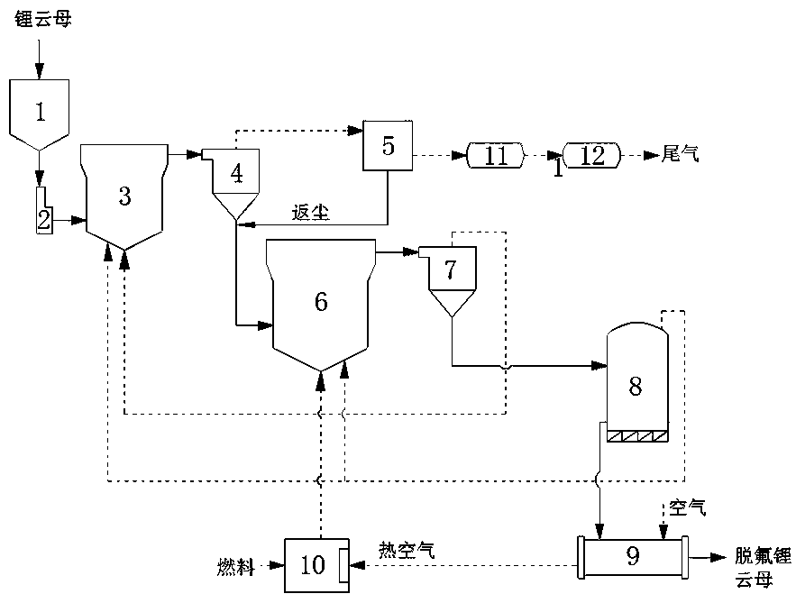 A kind of method of lepidolite multistage suspension roasting defluorination