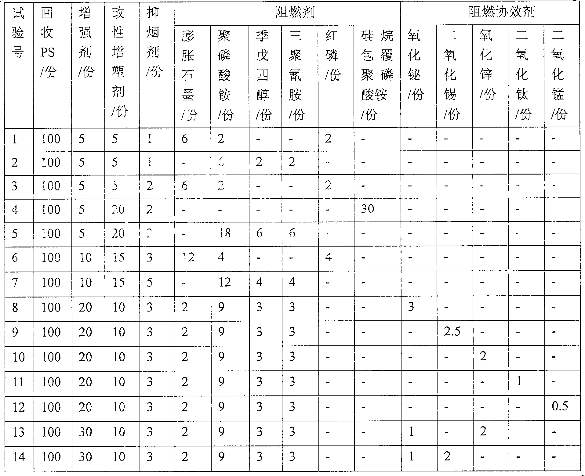 Preparation method of flame retarding styrene polymer composite material