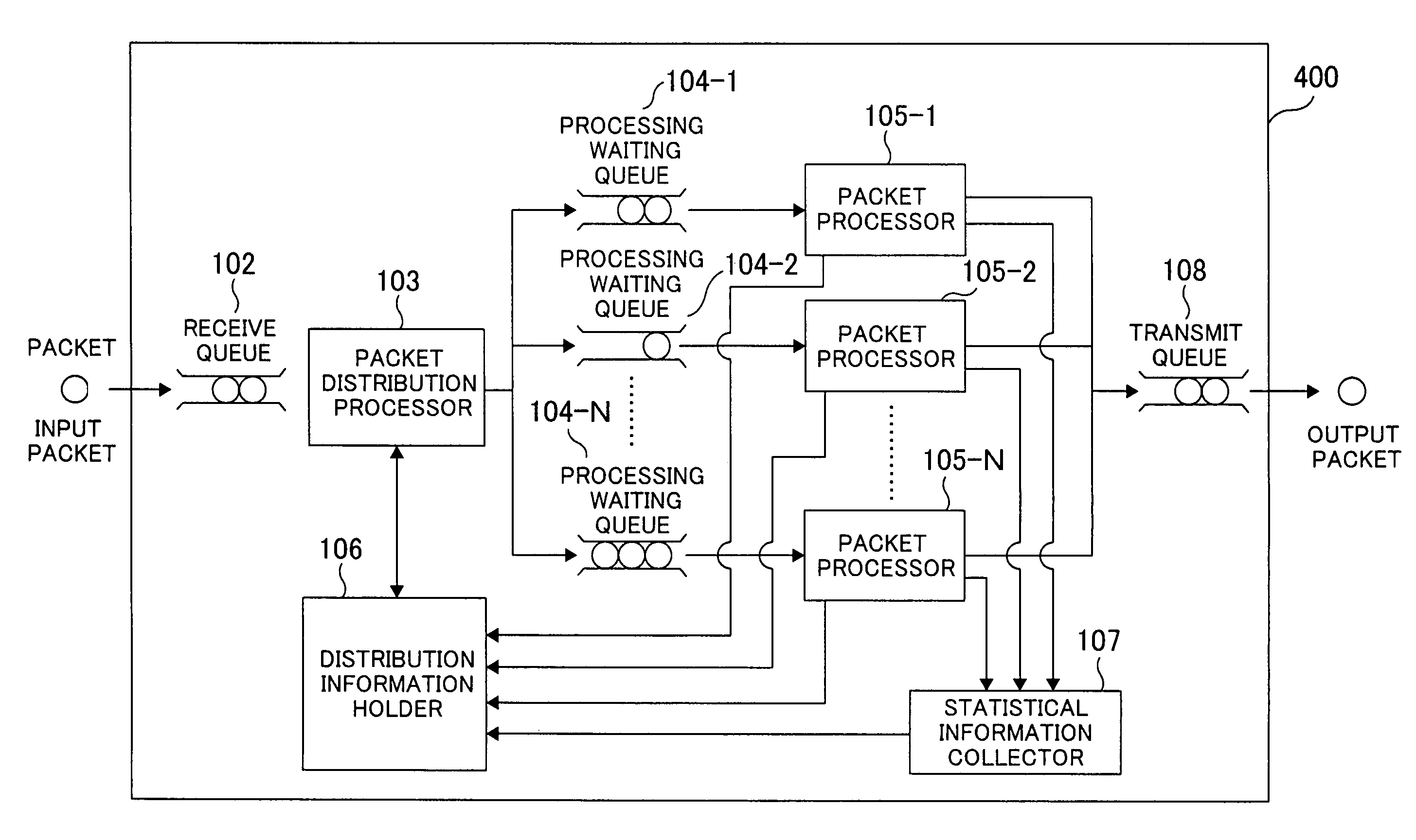 Network relay apparatus and packet distribution method