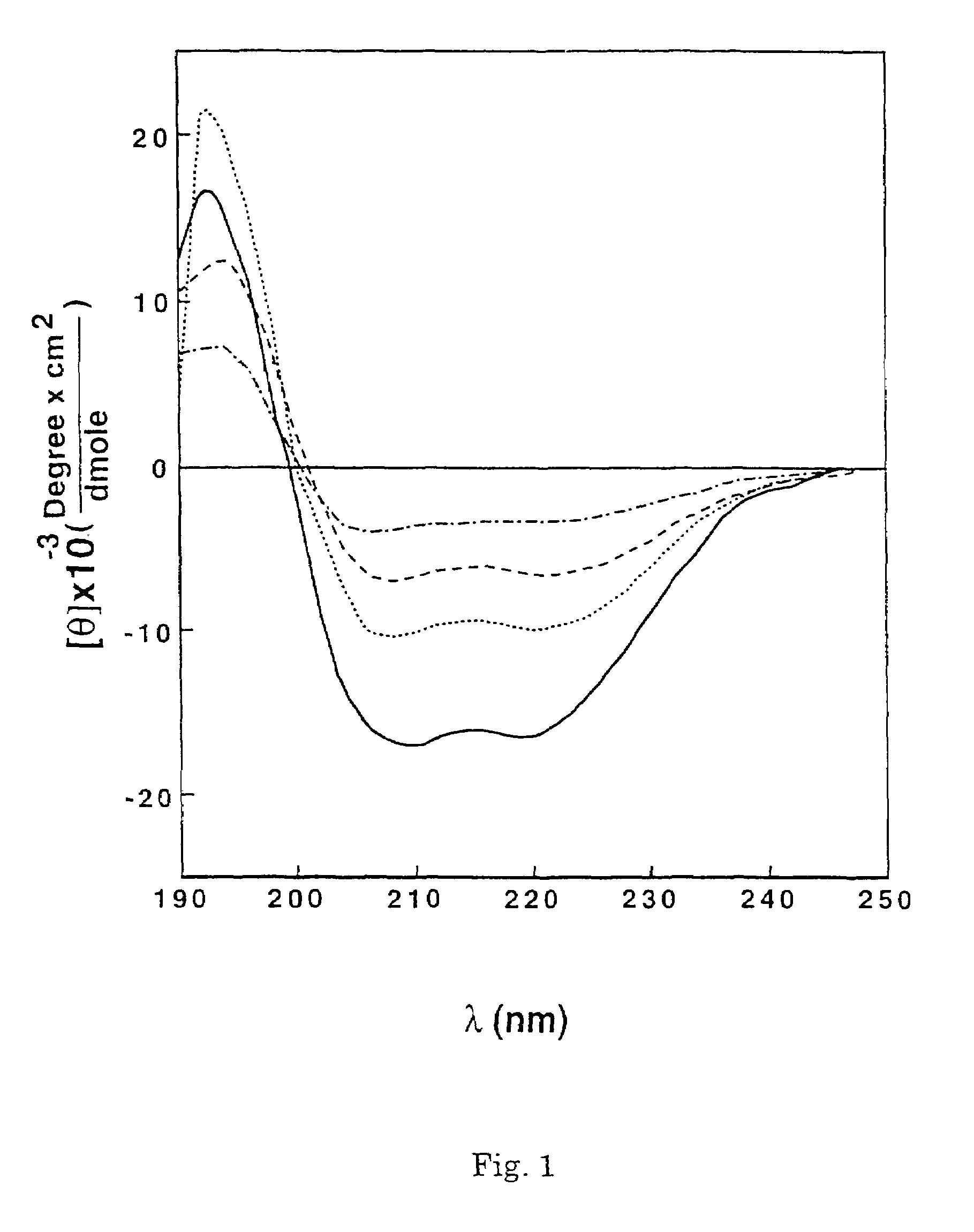 Antipathogenic synthetic peptides and compositions comprising them