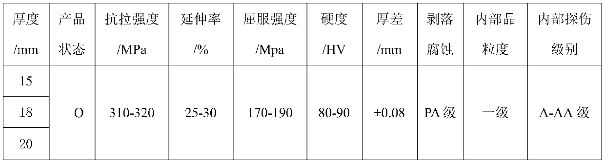 Aluminum alloy plate for liquefied gas storage tank and preparation method thereof