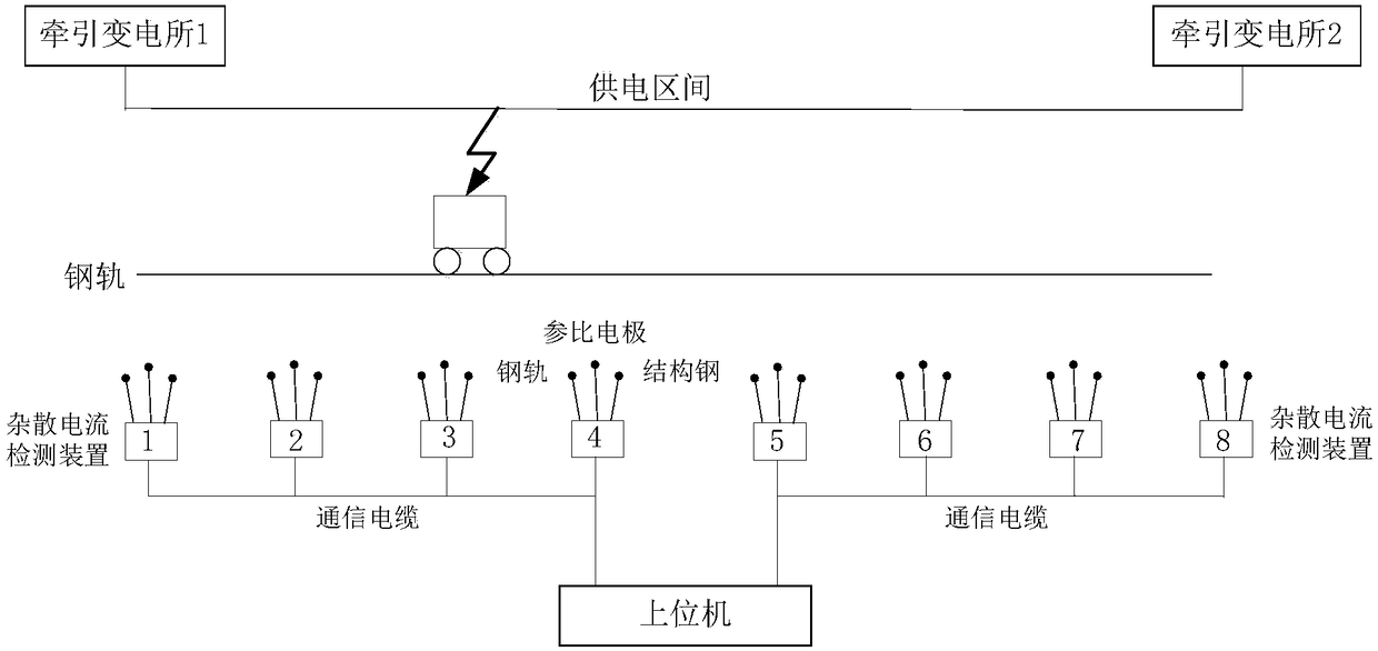 Stray current acquiring method and stray current detection system