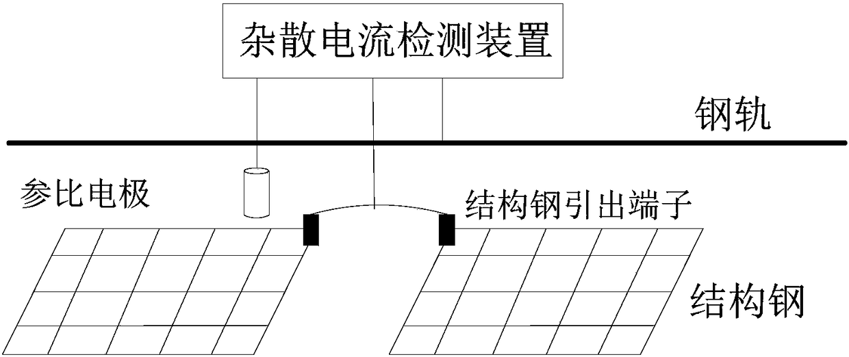 Stray current acquiring method and stray current detection system