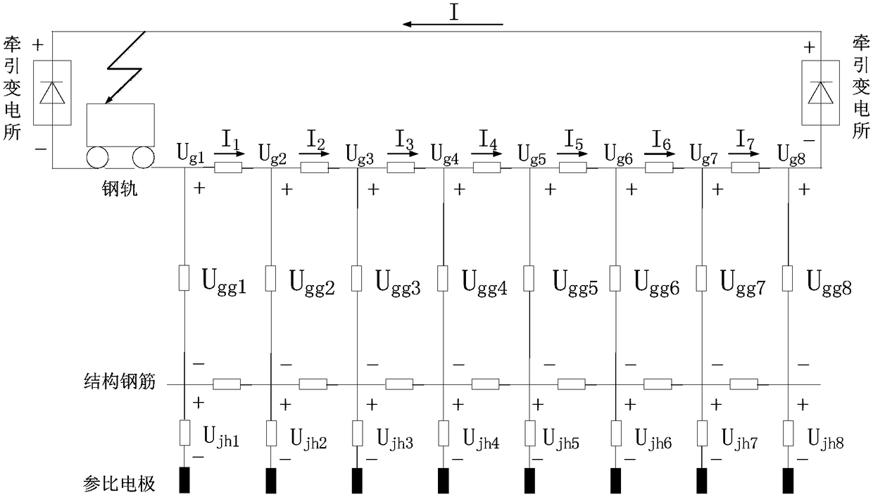 Stray current acquiring method and stray current detection system