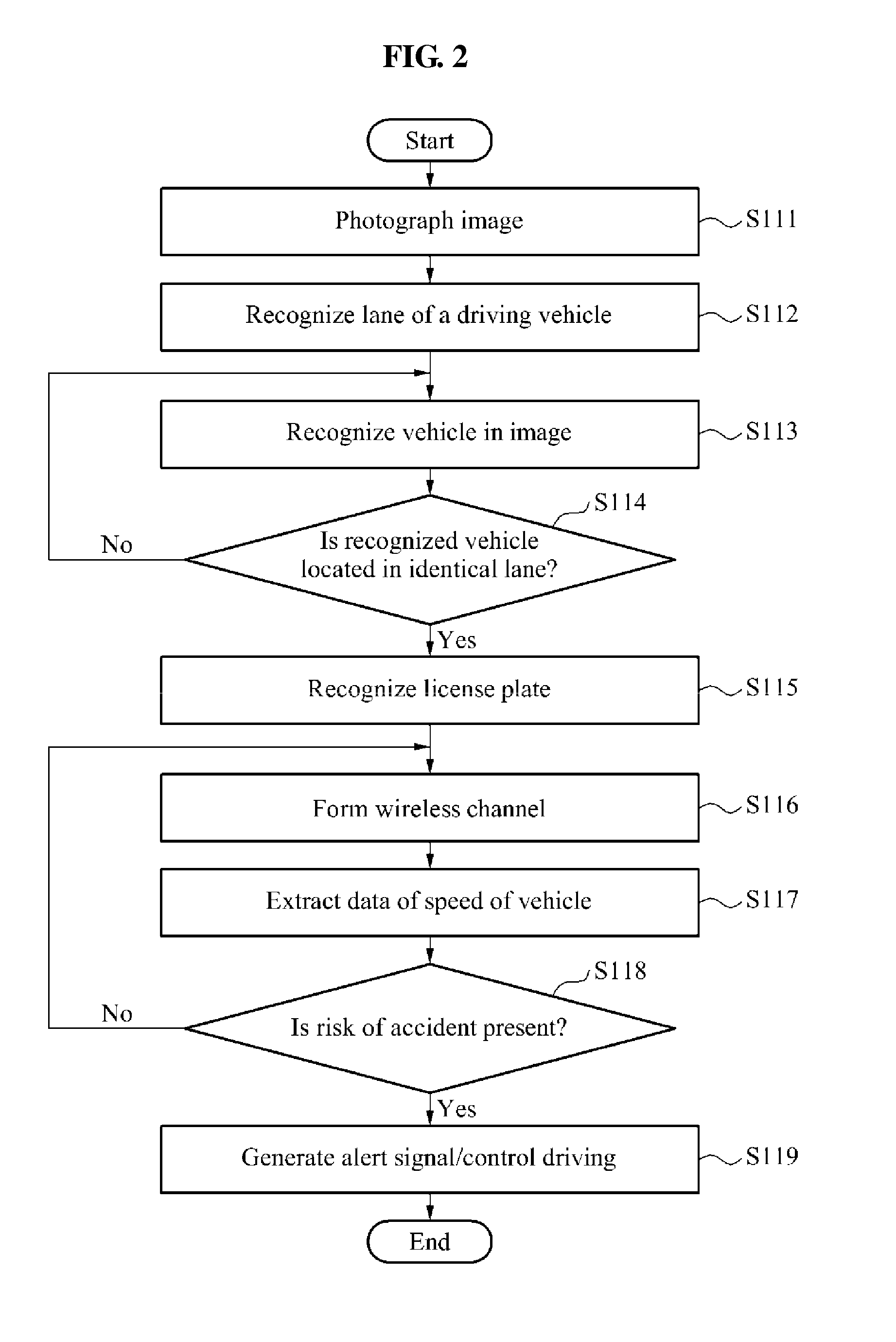 Vehicle crash prevention apparatus and method