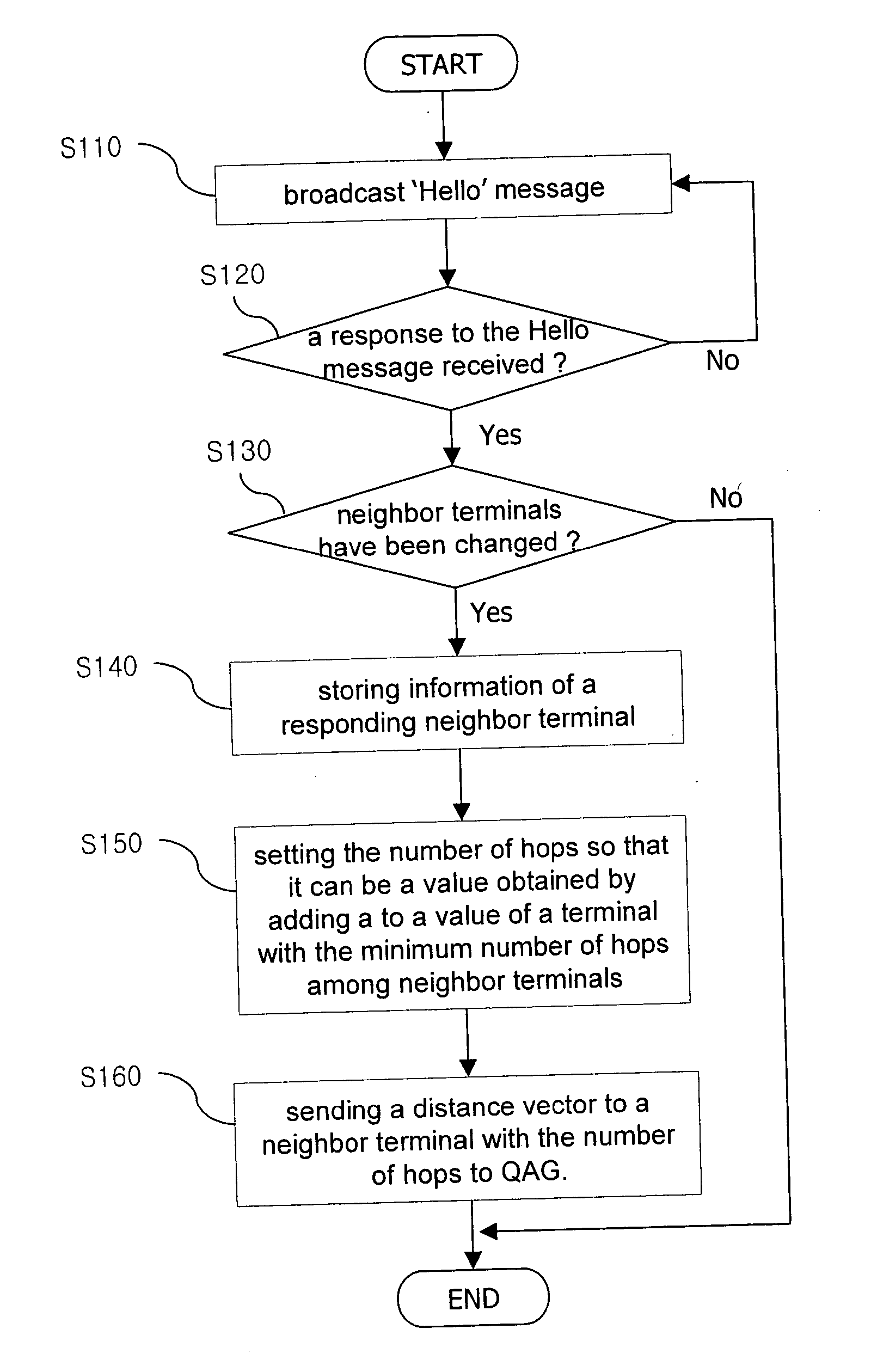 Mobile ad hoc network system and operating method thereof