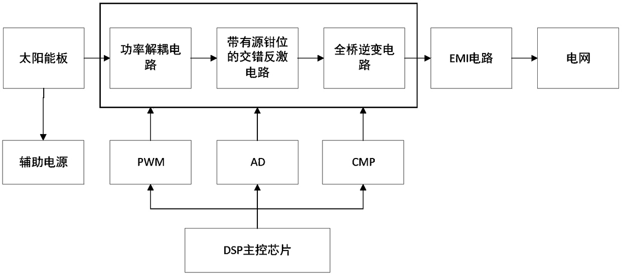 A micro photovoltaic grid-connected inverter and its grid-connected control method