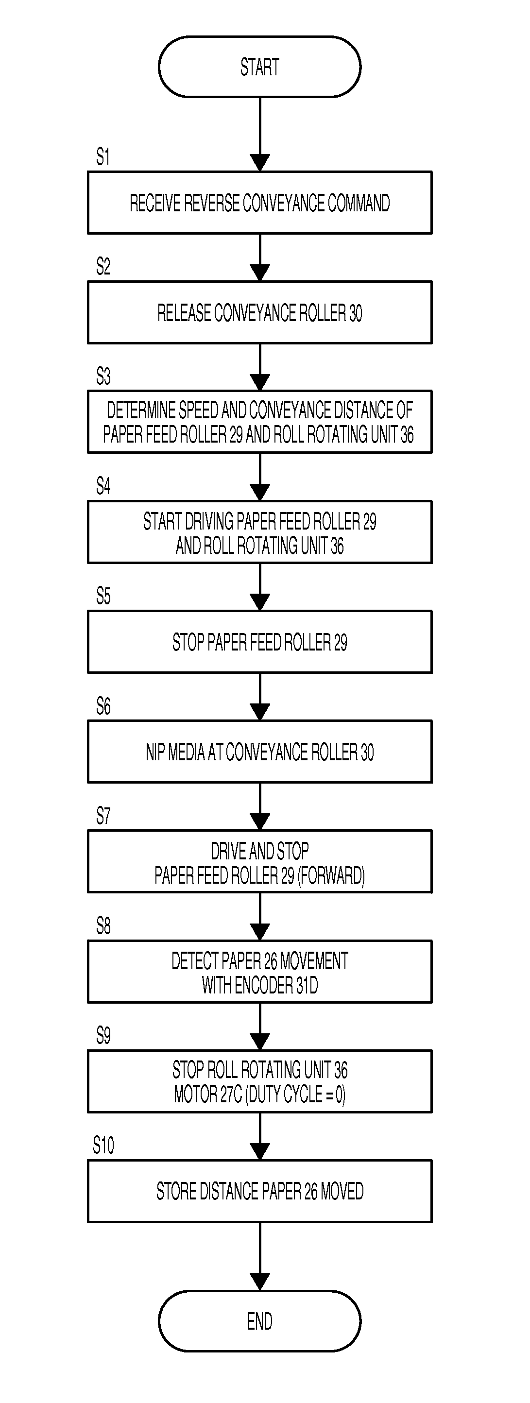 Media conveyance device, printing device, and media conveyance method