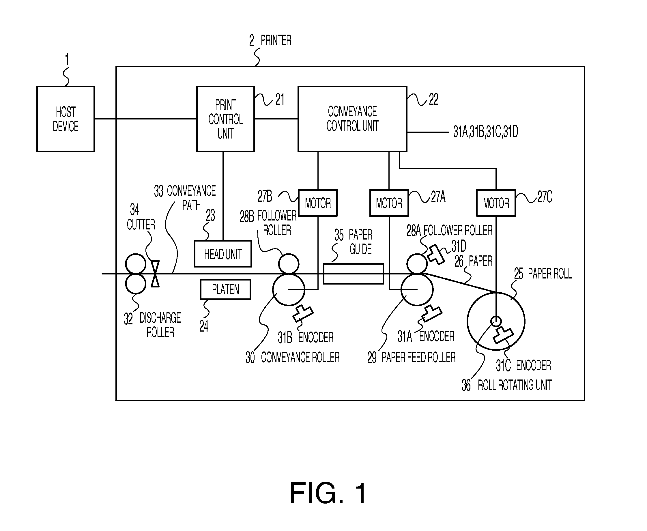 Media conveyance device, printing device, and media conveyance method