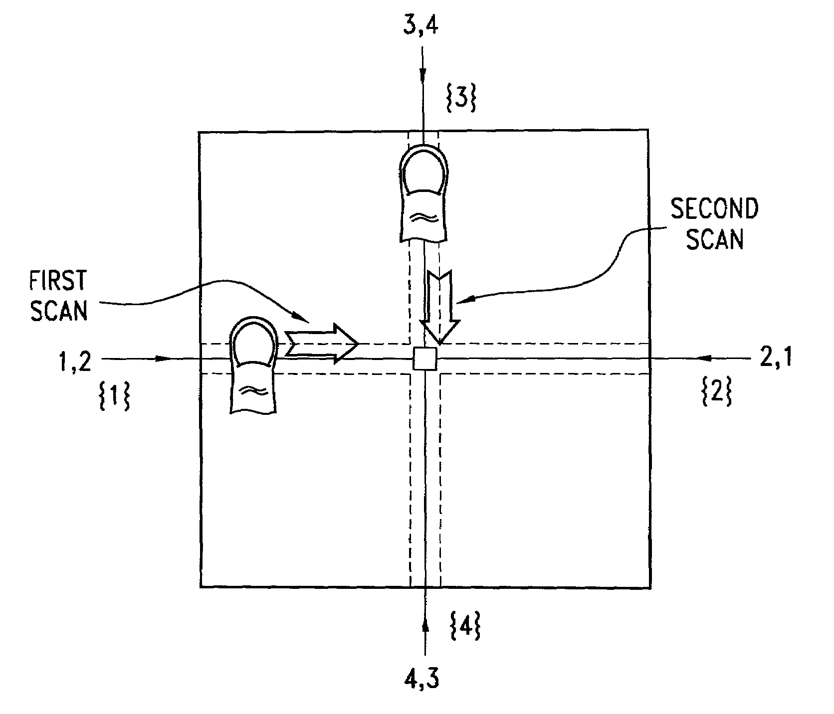 Personal choice biometric signature