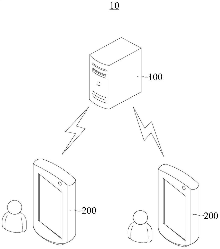 Video image processing method and device and server