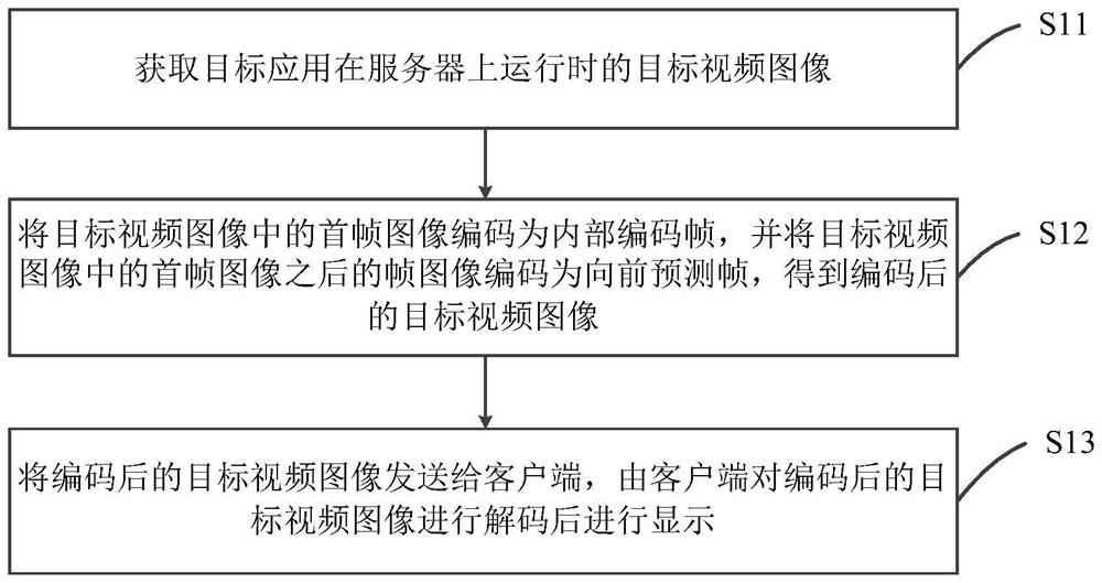 Video image processing method and device and server