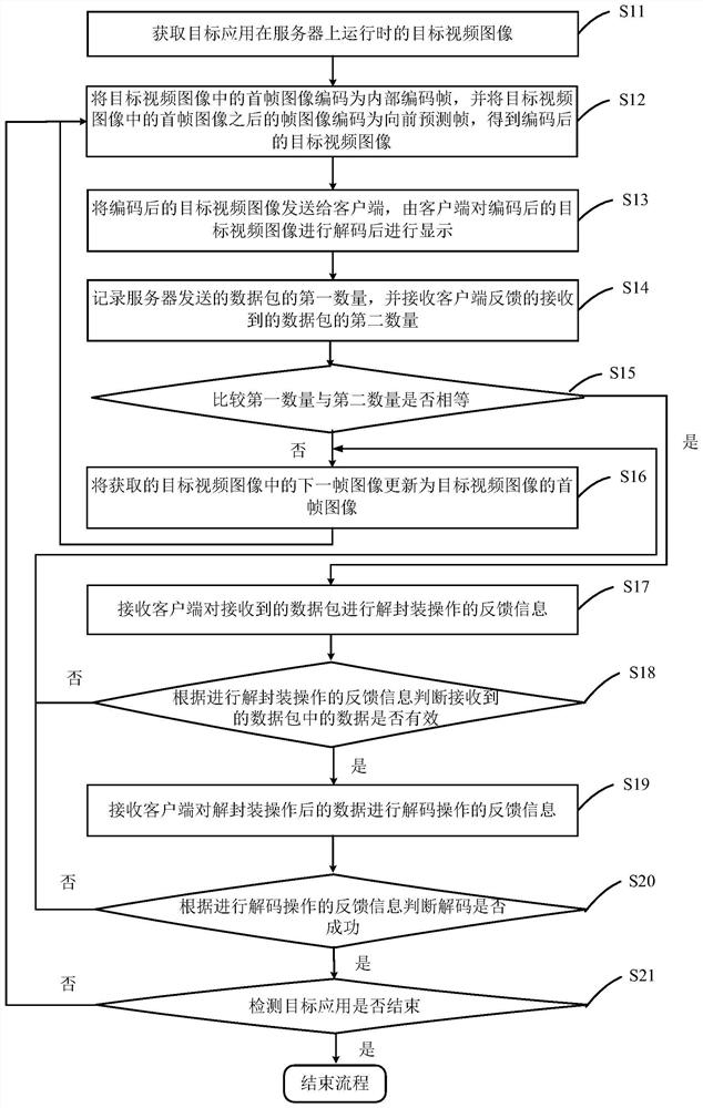 Video image processing method and device and server