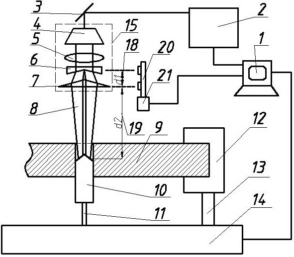 Method and device for strengthening fastening hole by shocking with ring laser