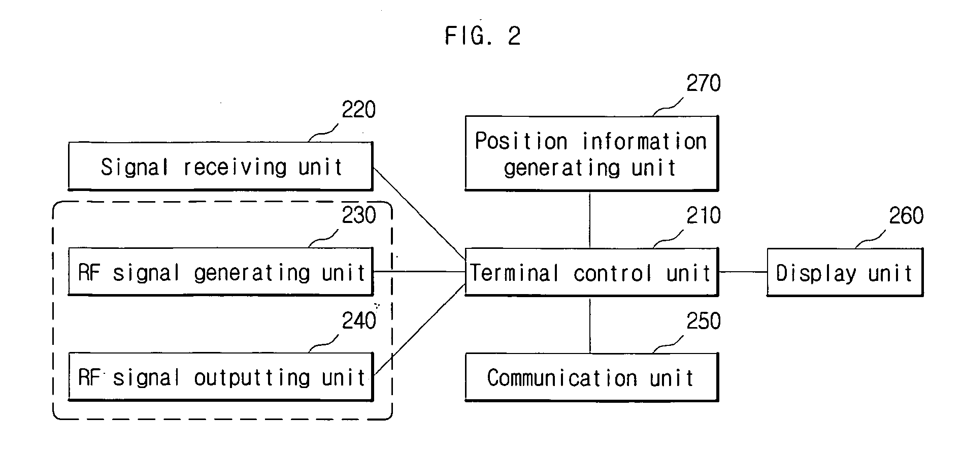 Method for requesting rescue by receiving disaster alarm signal and apparatus thereof