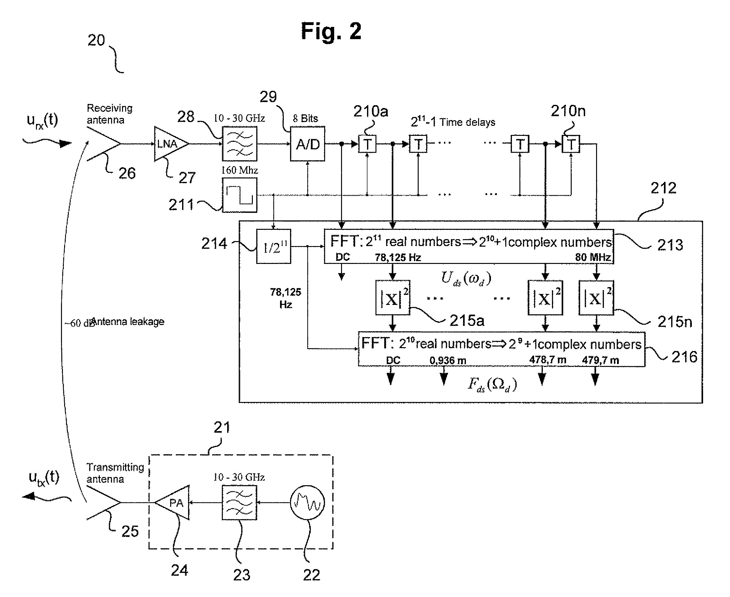 Radar receiver and a method for processing radar returns