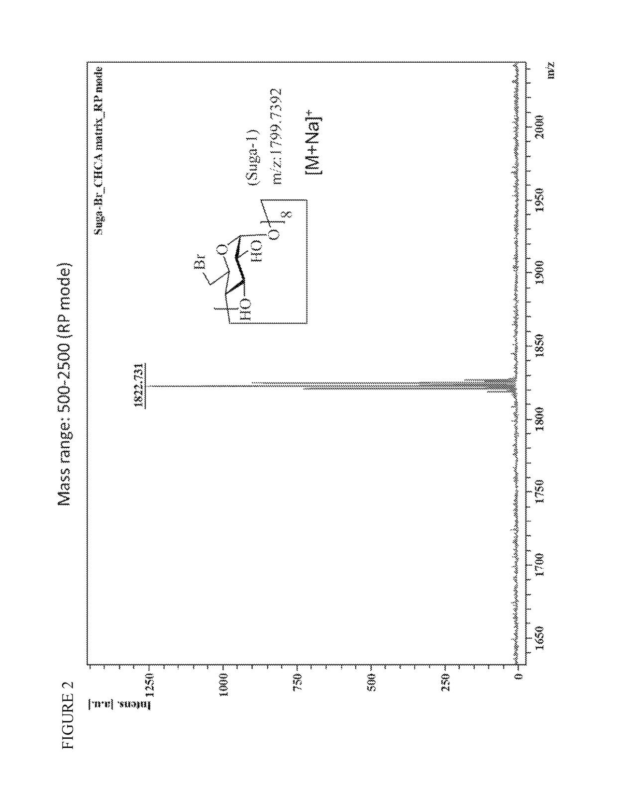 Method for preparation of sugammadex sodium