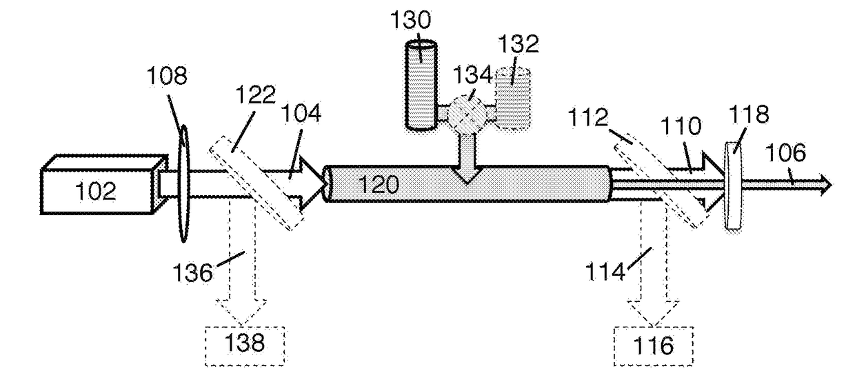 Generation of VUV, EUV, and X-ray Light Using VUV-UV-VIS Lasers