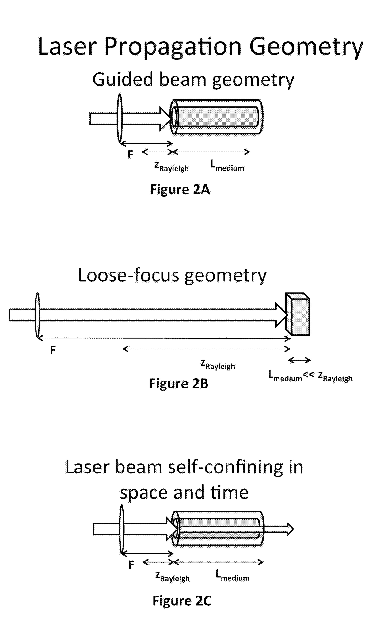 Generation of VUV, EUV, and X-ray Light Using VUV-UV-VIS Lasers