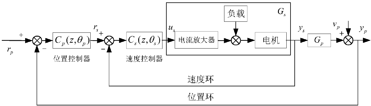 Industrial robot based on iterative feedback adjustment and trajectory tracking control method thereof