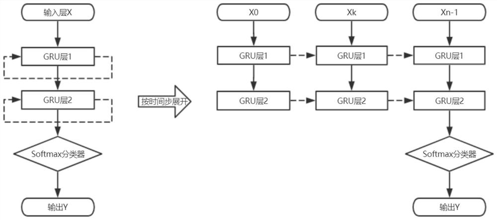 Fall detection method and system based on wearable sensor and video monitoring