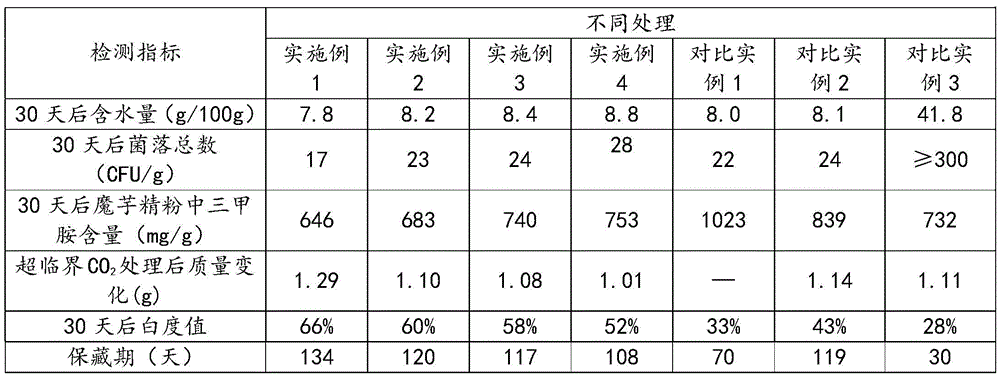 Preparation method of fine konjac powder of which fresh keeping is realized in non-thermal physical manner