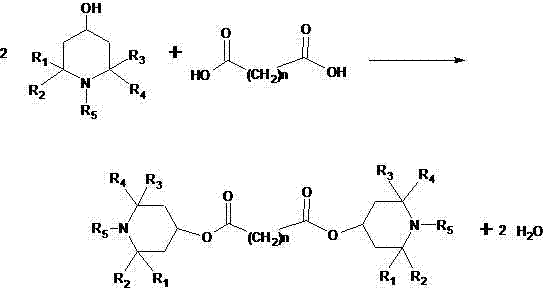 Preparation method of hindered amine light stabilizer