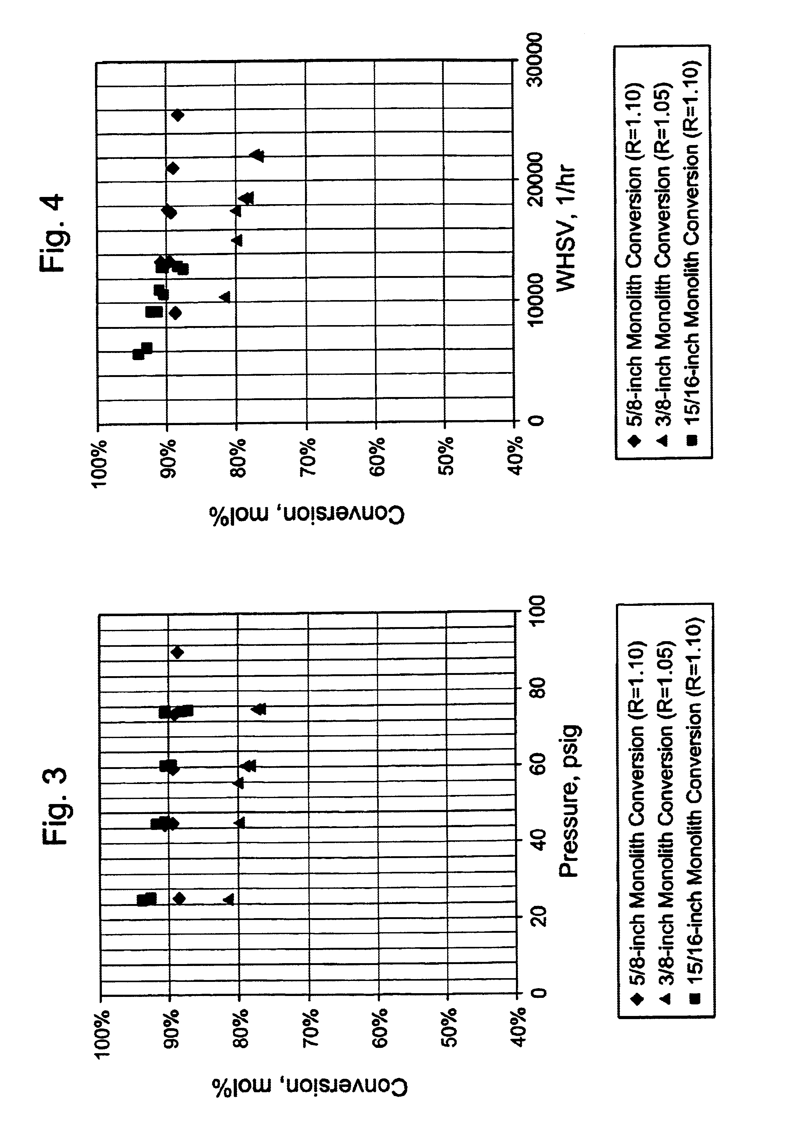 Catalyst system for enhanced flow syngas production