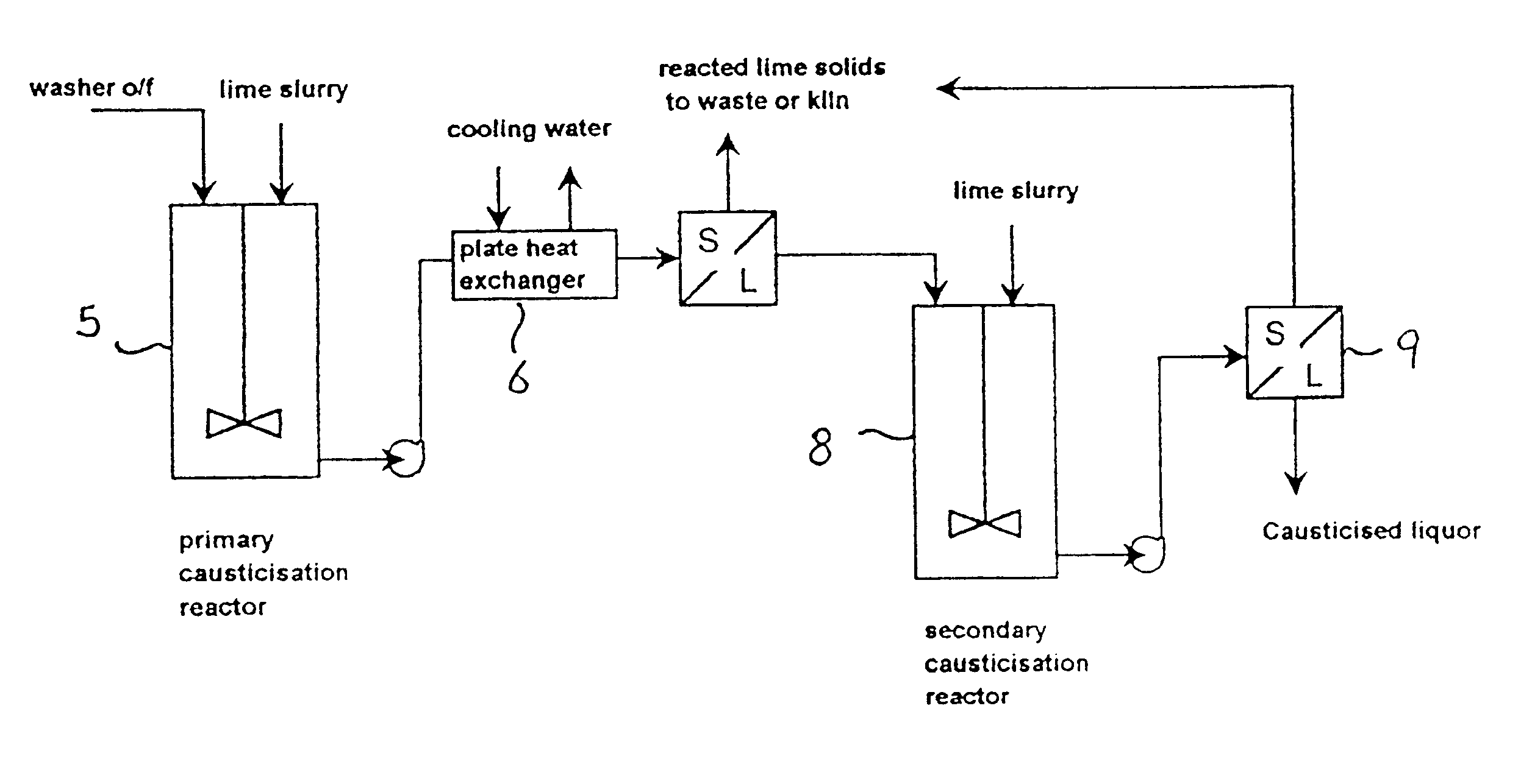 Processes for the causticisation of Bayer liquors in an alumina refinery