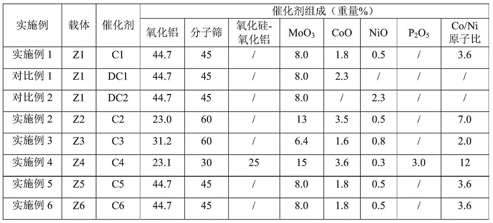 Hydrocracking catalyst and preparation method thereof, and hydrocracking reaction method