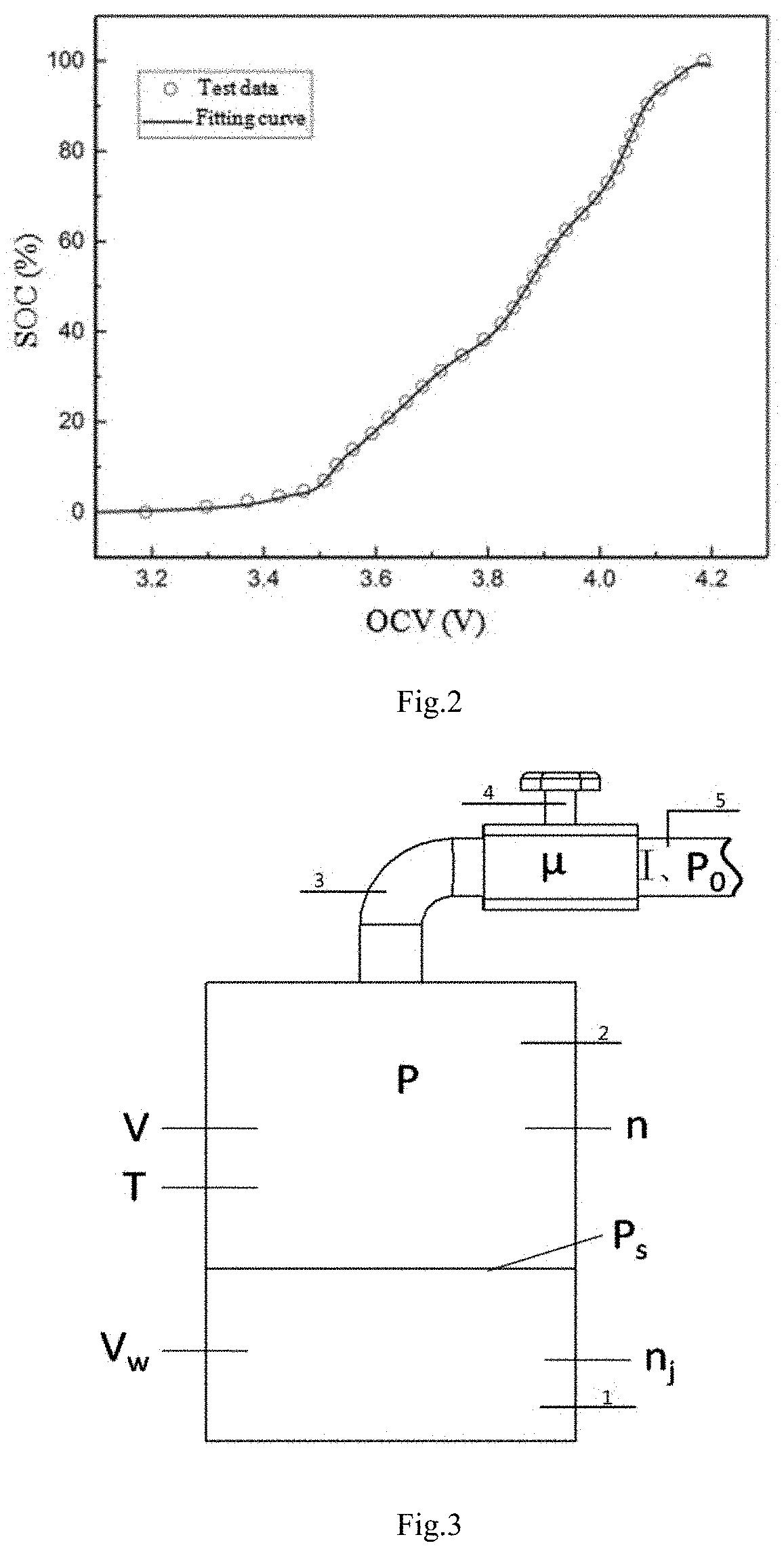 Gas-liquid dynamic model-based accurate lithium-ion battery soc estimation method