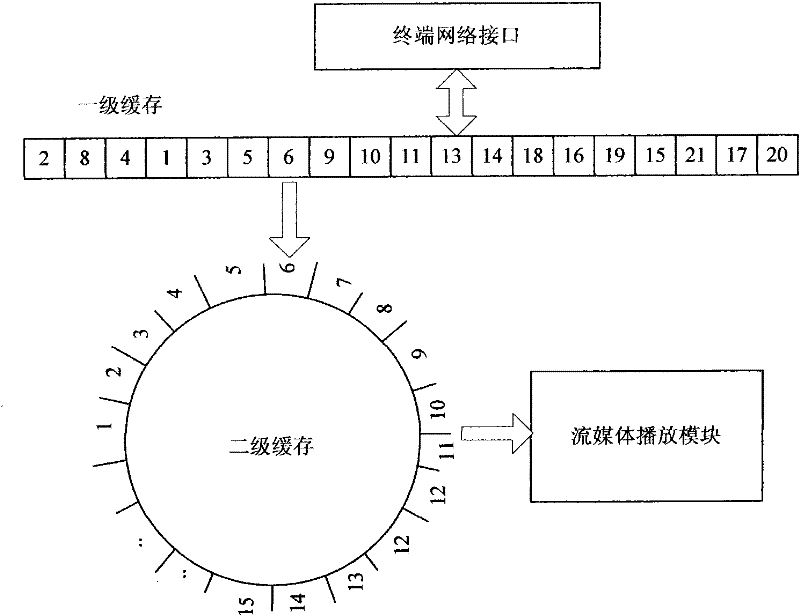 Peer-to-peer (P2P) stream media broadcast method and system for multimedia telephone