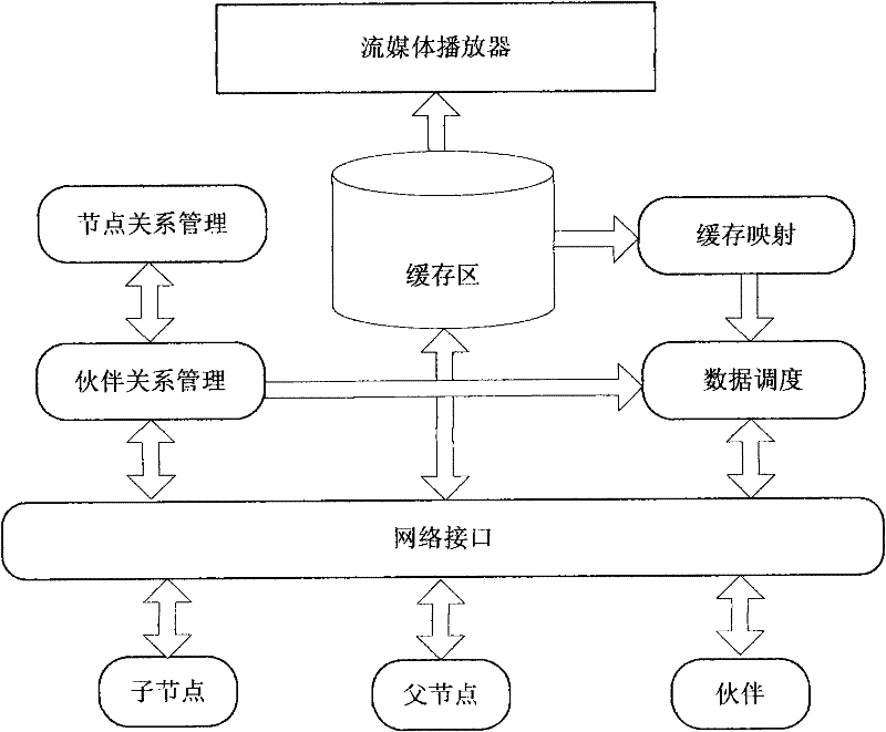 Peer-to-peer (P2P) stream media broadcast method and system for multimedia telephone