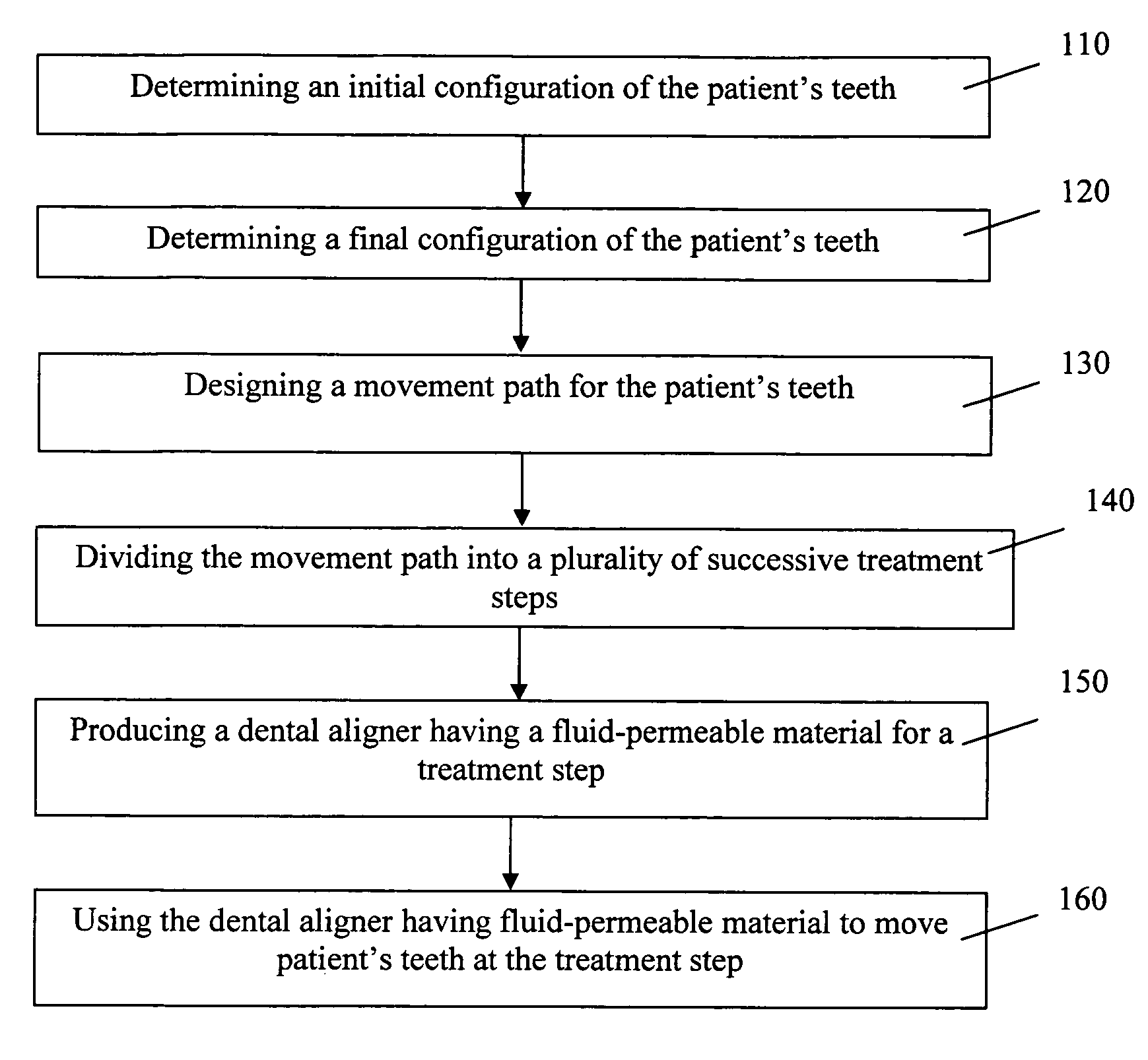 Fluid permeable dental aligner